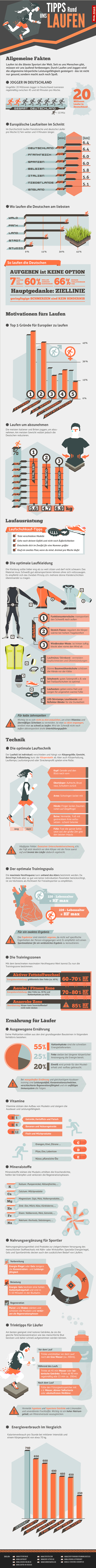 Infografik zum Laufen in Deutschland