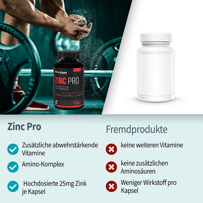 BODY ATTACK Zinc Pro