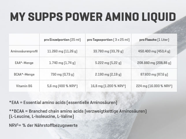 Nährwerte Power Amino Liquid