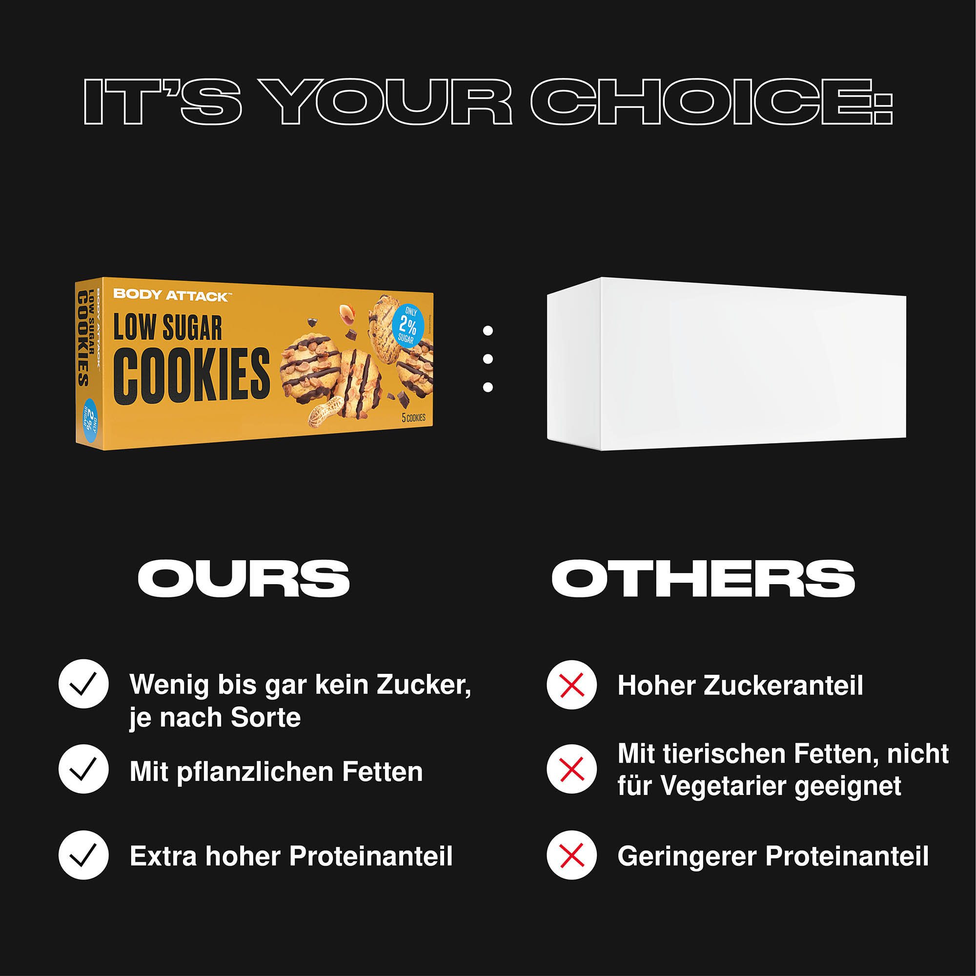 Low Sugar Cookies im Vergleich zu externen