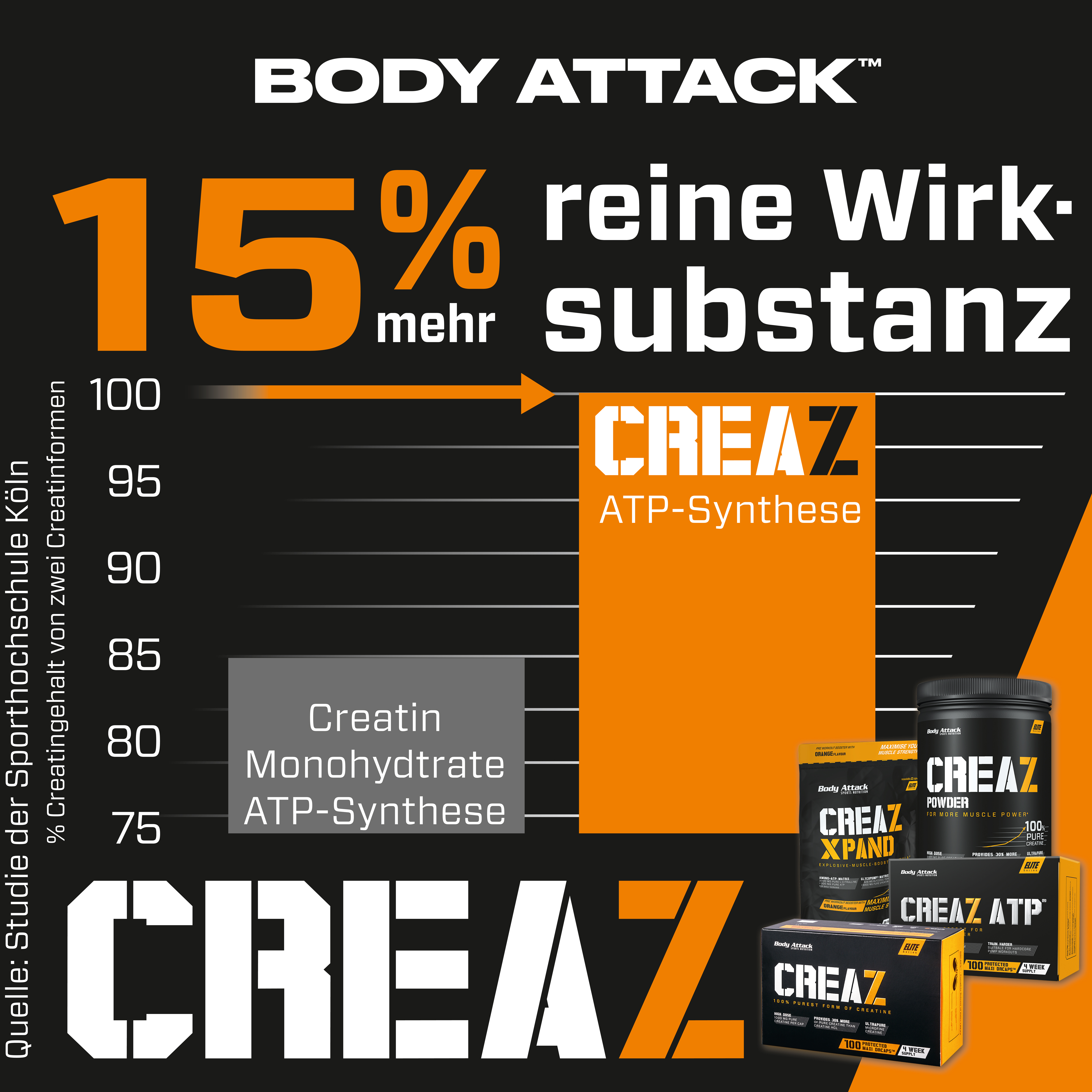 CREAZ ATP