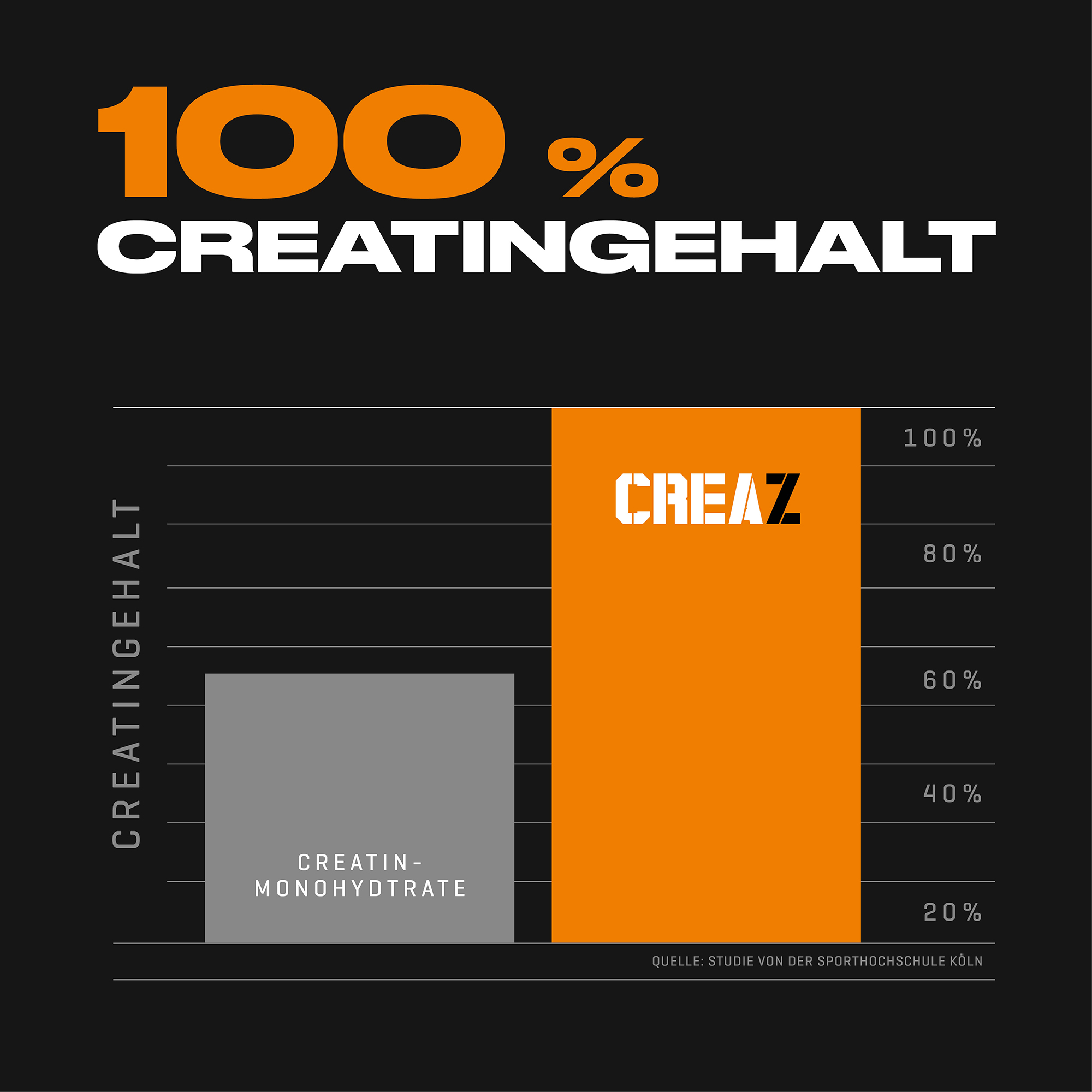 Creaz