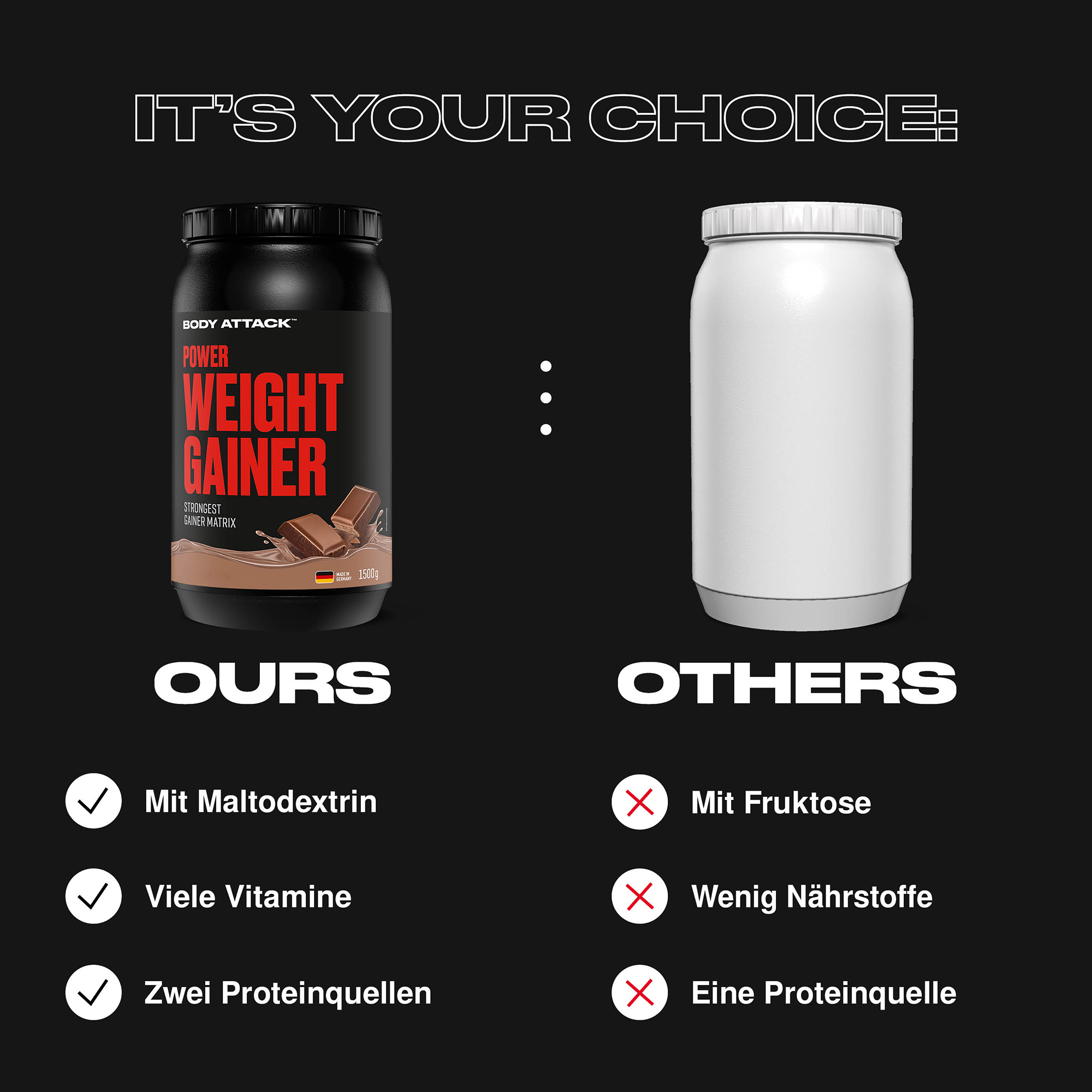 Power Weight Gainer im Vergleich zu externen