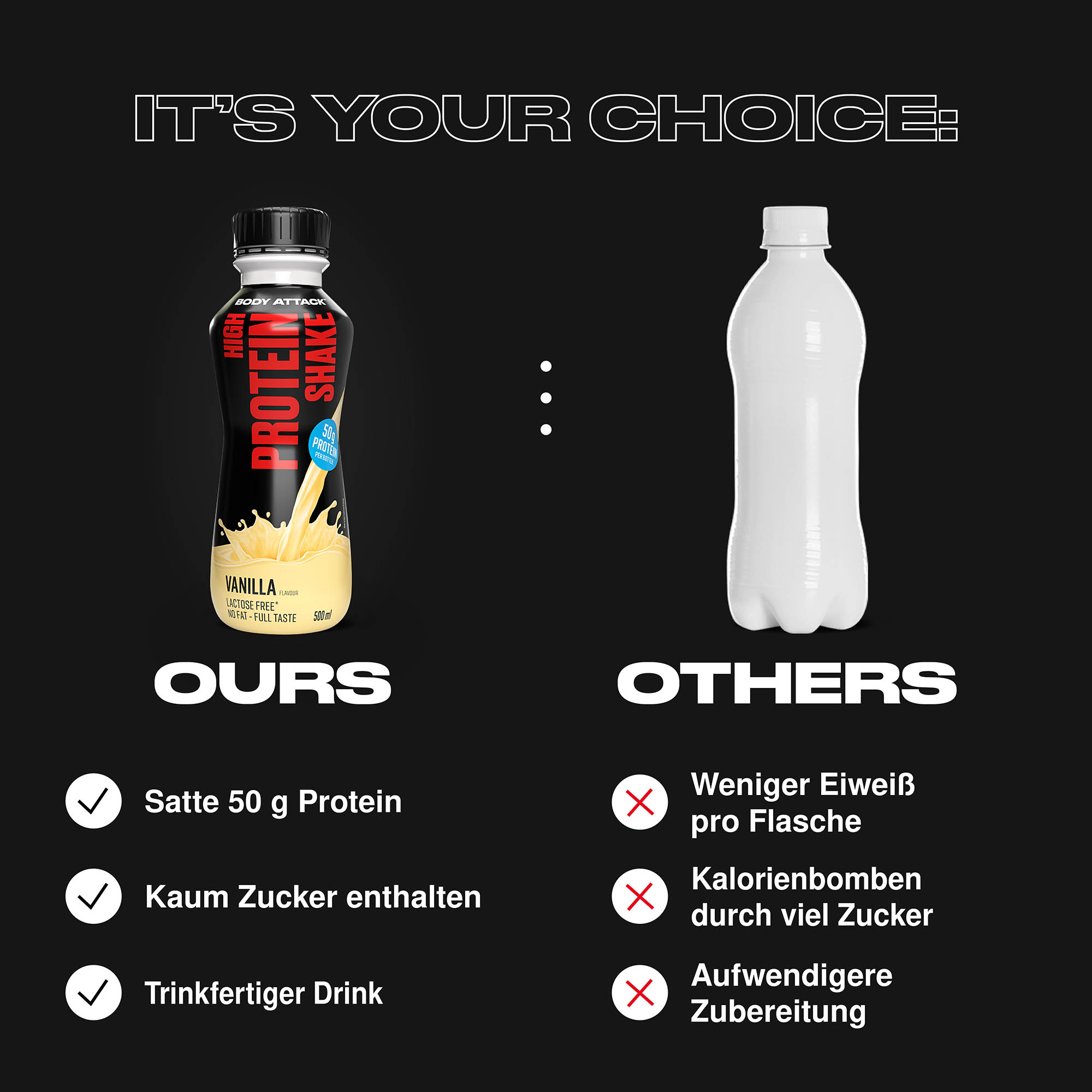 High Proteinshake im Vergleich zu externen