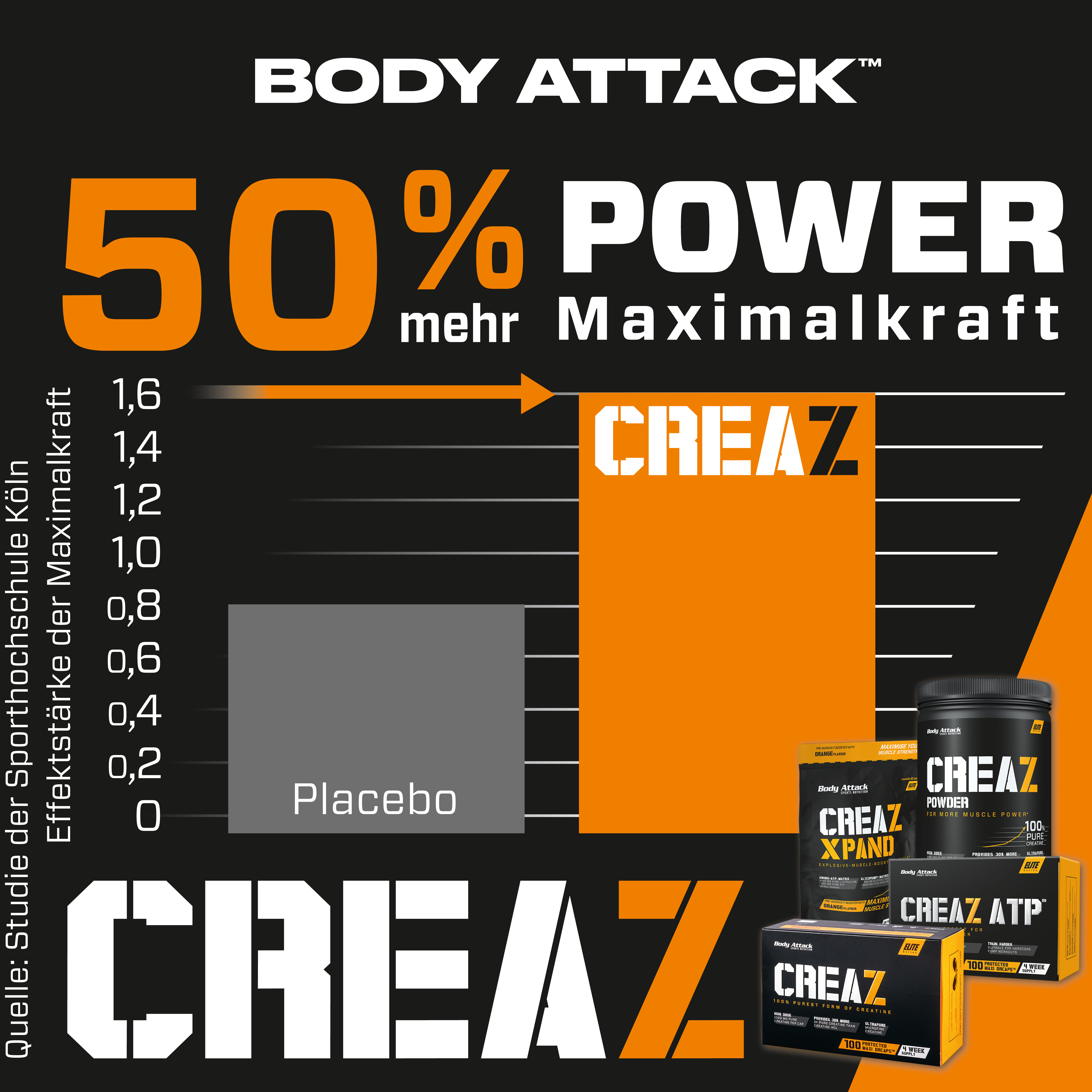 CREAZ ATP
