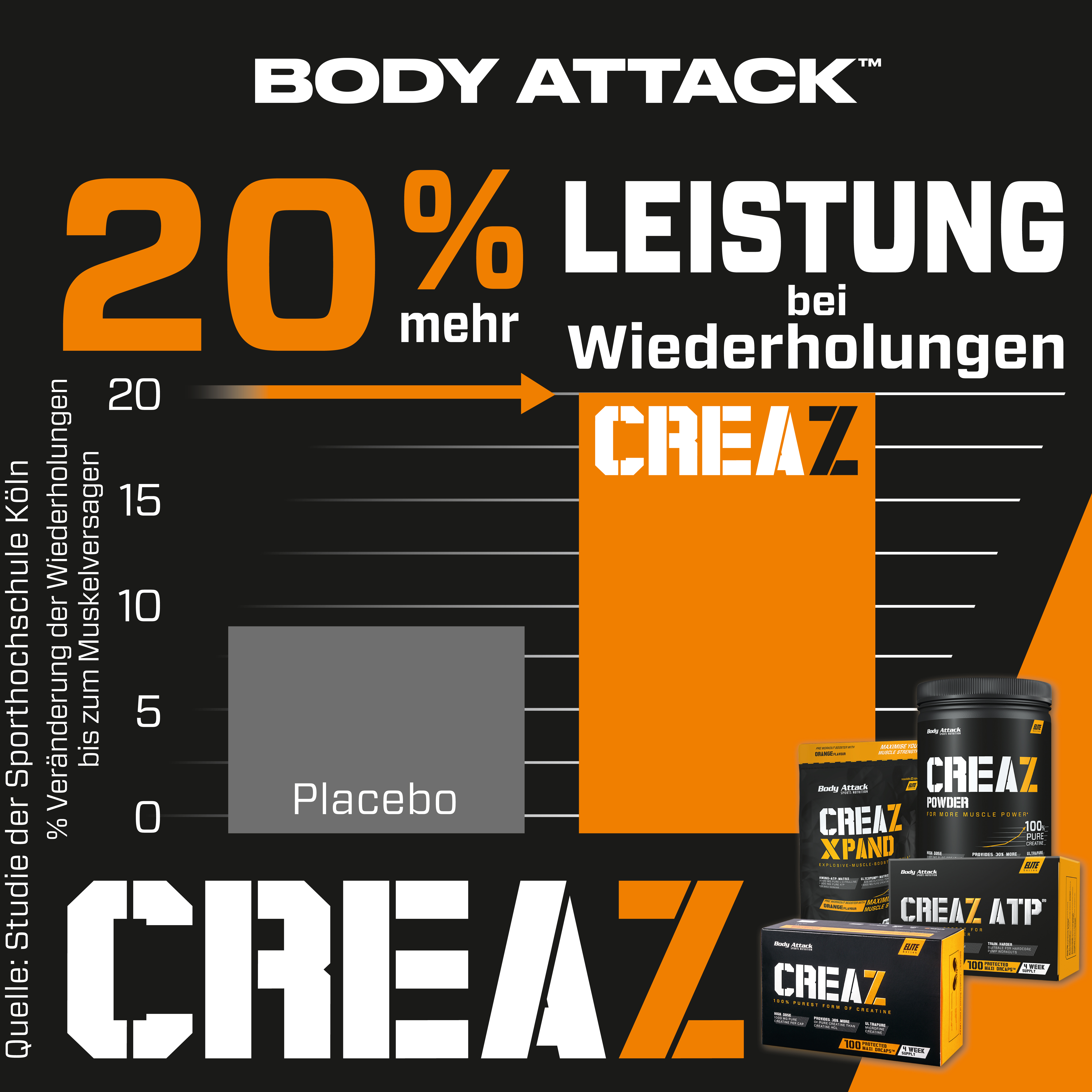 CREAZ ATP
