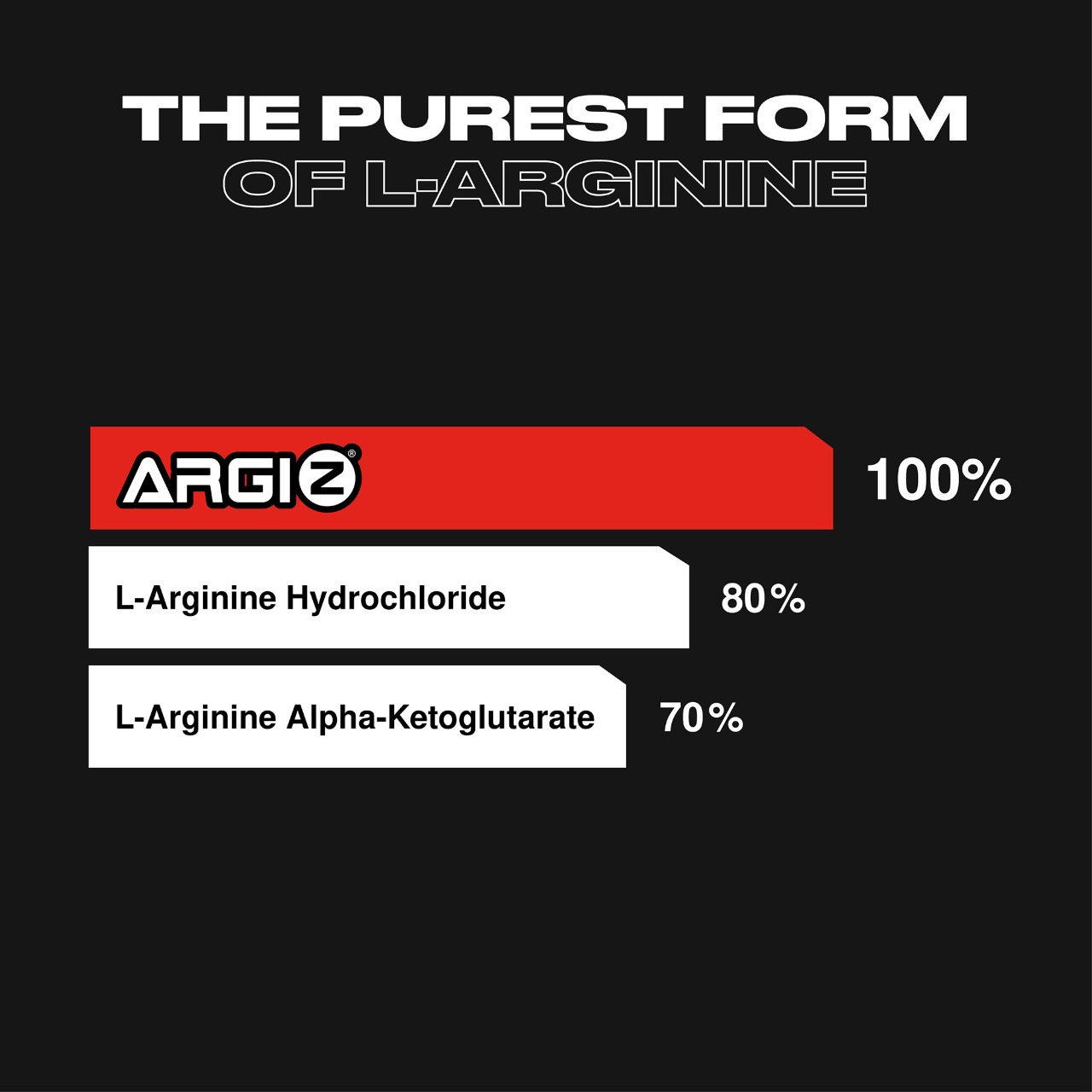 100 % Arginine Zero